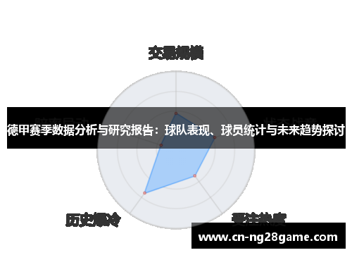 德甲赛季数据分析与研究报告：球队表现、球员统计与未来趋势探讨