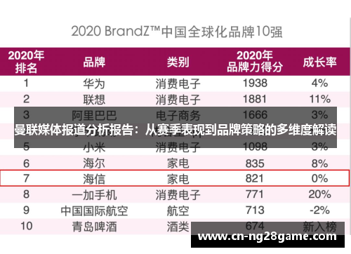 曼联媒体报道分析报告：从赛季表现到品牌策略的多维度解读