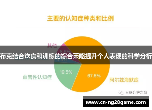 布克结合饮食和训练的综合策略提升个人表现的科学分析