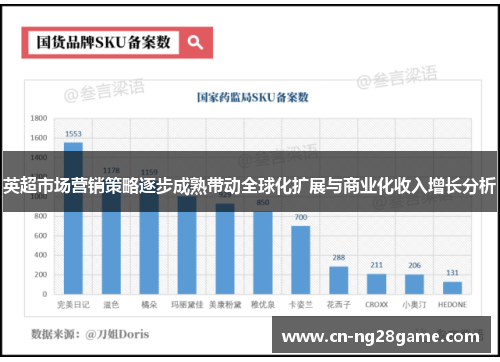 英超市场营销策略逐步成熟带动全球化扩展与商业化收入增长分析