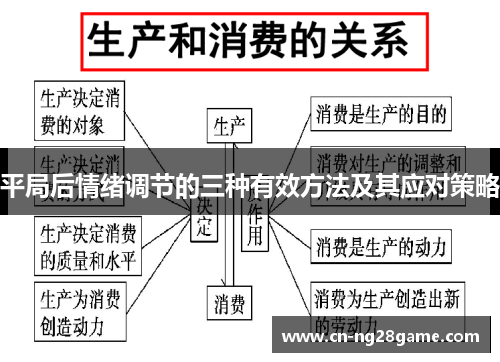 平局后情绪调节的三种有效方法及其应对策略