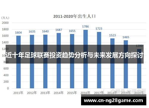 近十年足球联赛投资趋势分析与未来发展方向探讨