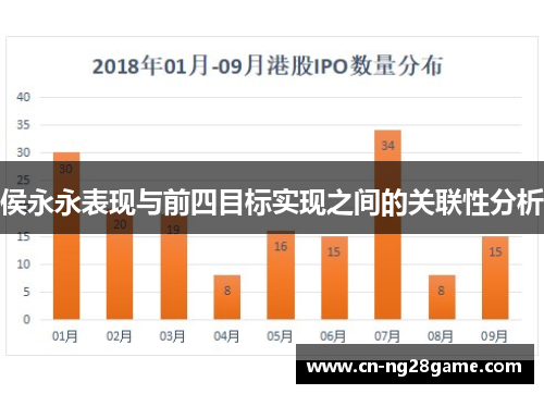 侯永永表现与前四目标实现之间的关联性分析