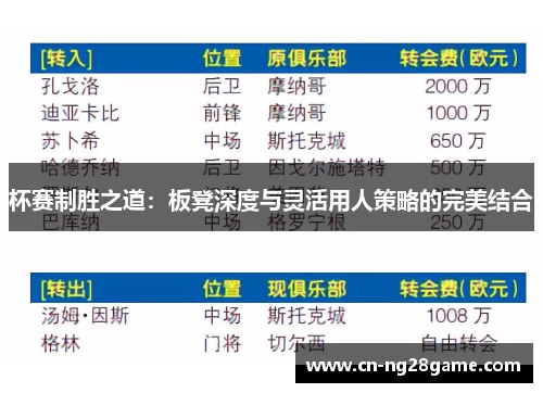 杯赛制胜之道：板凳深度与灵活用人策略的完美结合
