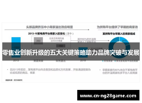 零售业创新升级的五大关键策略助力品牌突破与发展
