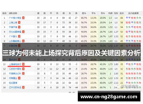 三球为何未能上场探究背后原因及关键因素分析
