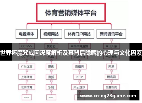 世界杯魔咒成因深度解析及其背后隐藏的心理与文化因素